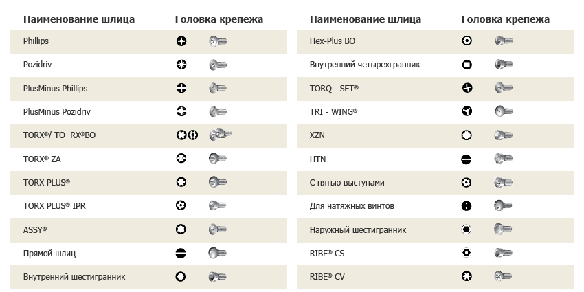 что значит отвертка