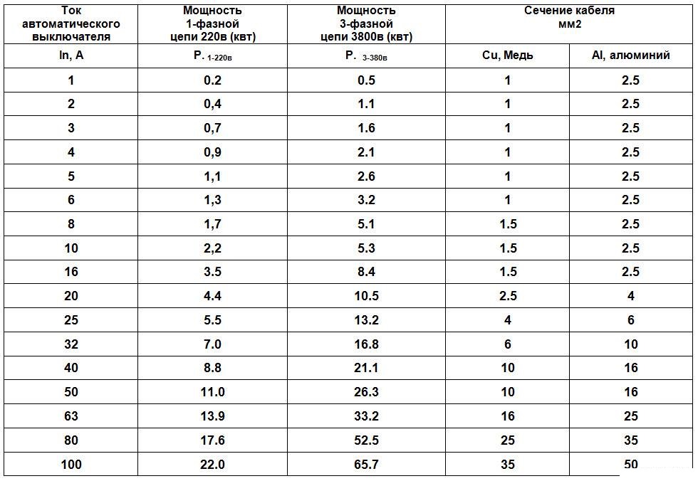 Сколько автоматы электрические