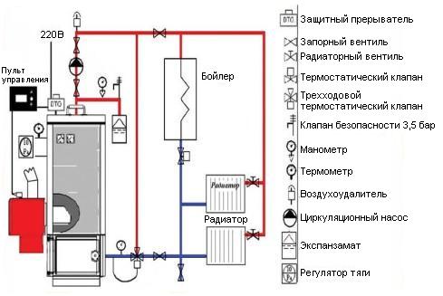 монтаж котла на твердом топливе