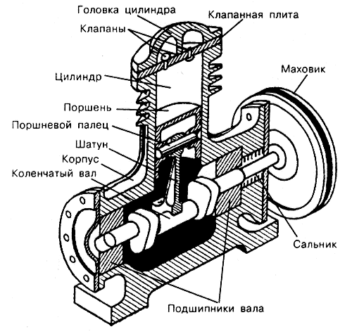 Контрольная работа по теме Поршневые эксцентриковые насосы: конструкция и принцип действия