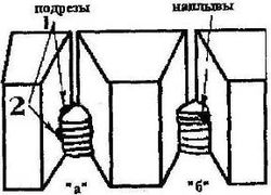 Подрезы и наплывы при сварке