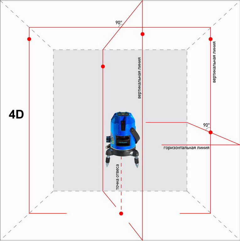 INSTRUMAX-CONSTRUCTOR-4D-SET
