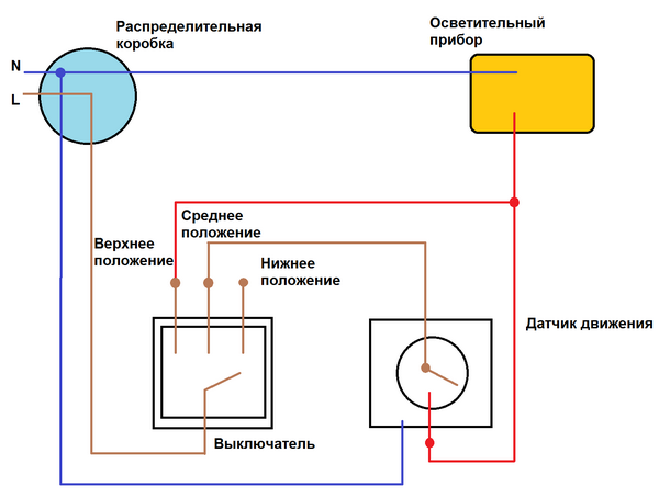 Рефлекторный датчик движения - Анемометры