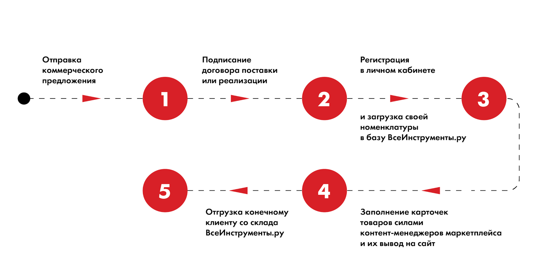 Всеинструменты Ру Интернет Магазин Цена