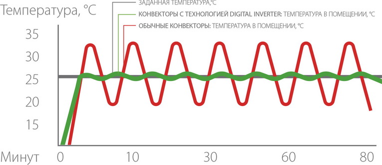 grafik