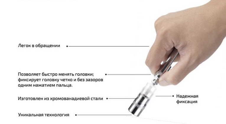 ispolzovanie