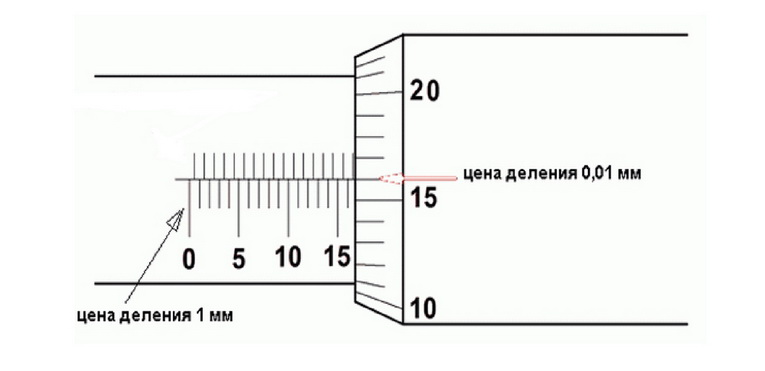 Для чего у микрометрических инструментов имеется трещоточное устройство. Смотреть фото Для чего у микрометрических инструментов имеется трещоточное устройство. Смотреть картинку Для чего у микрометрических инструментов имеется трещоточное устройство. Картинка про Для чего у микрометрических инструментов имеется трещоточное устройство. Фото Для чего у микрометрических инструментов имеется трещоточное устройство