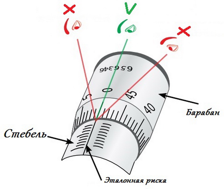 mikrometr2