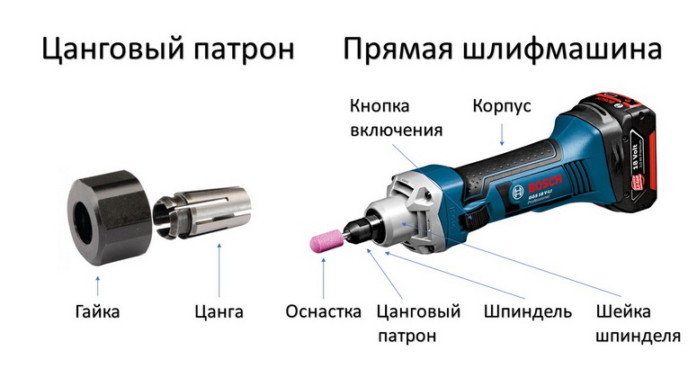 Все про прямошлифовальные машины: вы спрашивали – мы отвечаем – интернет-магазин