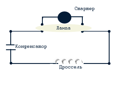 Обзоры И Тесты. Схема Подключения Люминесцентных Ламп – Интернет.