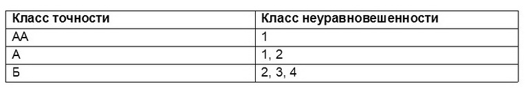 ➤ Круг алмазний шліфувальний АЧК 12А2-45 150х20х3х40х32 АС4 В2-01 П 160