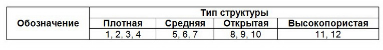 ➤ Круг алмазний шліфувальний АЧК 12А2-45 150х20х3х40х32 АС4 В2-01 П 160
