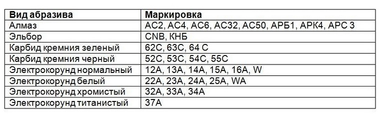 ➤ Круг алмазний шліфувальний АЧК 12А2-45 150х20х3х40х32 АС4 В2-01 П 160