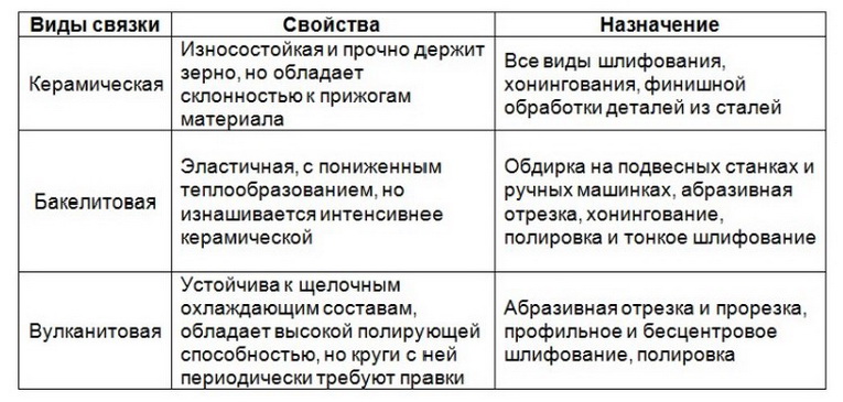 ➤ Круг алмазний шліфувальний АЧК 12А2-45 150х20х3х40х32 АС4 В2-01 П 160