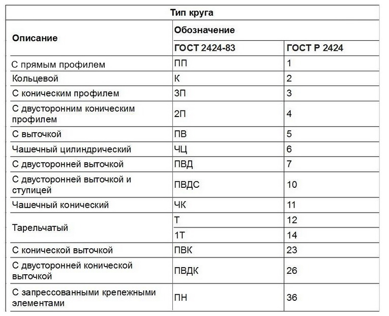 ➤ Круг алмазний шліфувальний АЧК 12А2-45 150х20х3х40х32 АС4 В2-01 П 160