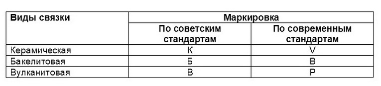 ➤ Круг алмазний шліфувальний АЧК 12А2-45 150х20х3х40х32 АС4 В2-01 П 160