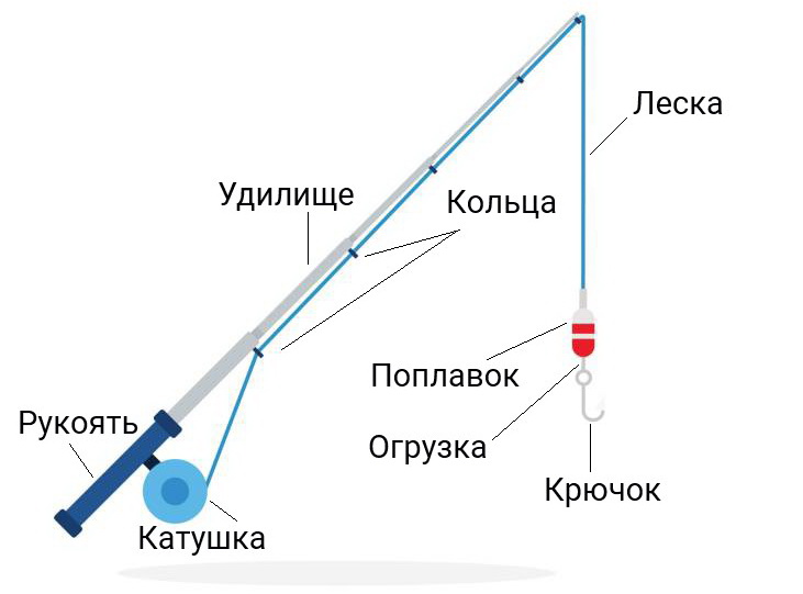 udochka