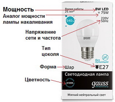 Как определить энергоэффективность светодиодных ламп