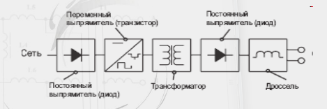 Схаме работы инвертора