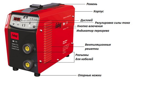 Наружные элементы сварочного аппарата