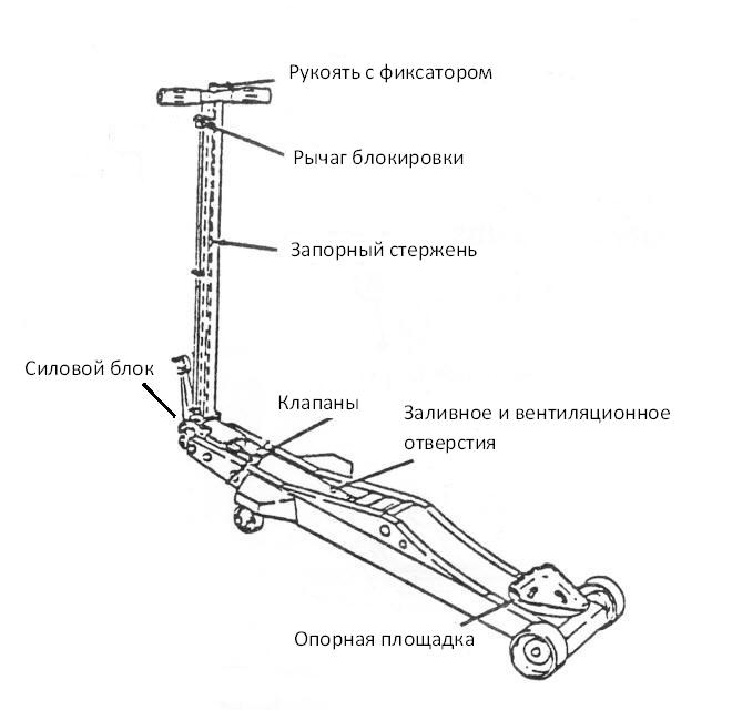 domkrat