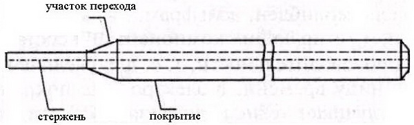 Какие электроды для сварки инвертором лучше: как выбрать