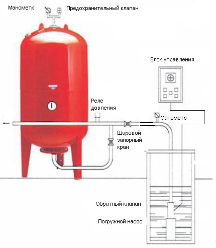 ris3