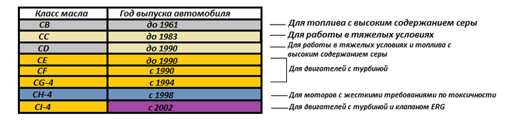 Маркировка на двигателе