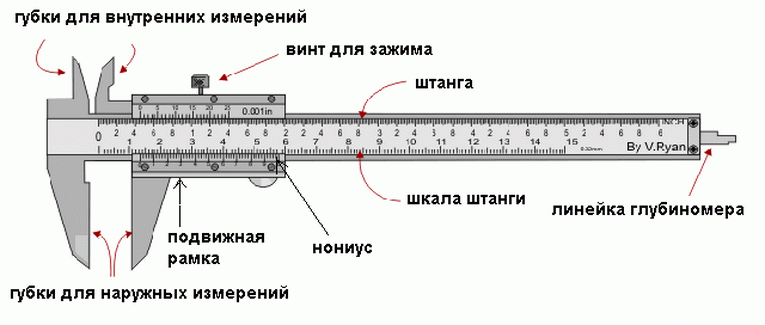 Устройство штангенциркуля – интернет-магазин ВсеИнструменты.ру
