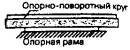 Автомобильные подъемники и их эксплуатация